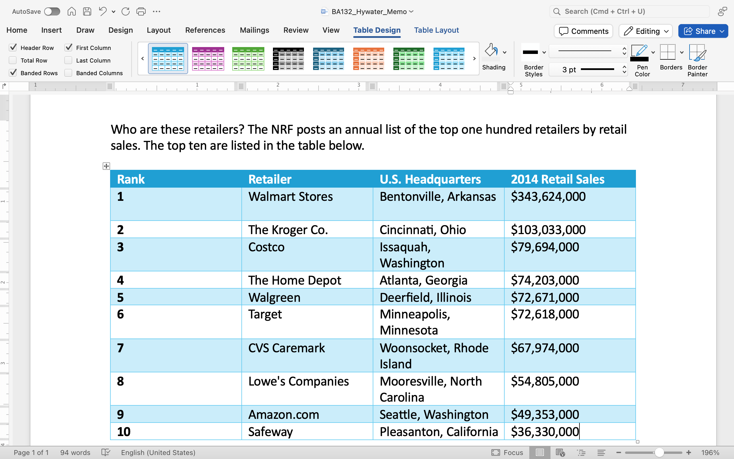 A Microsoft word document with a table on it. The table has been edited to have a blue theme.