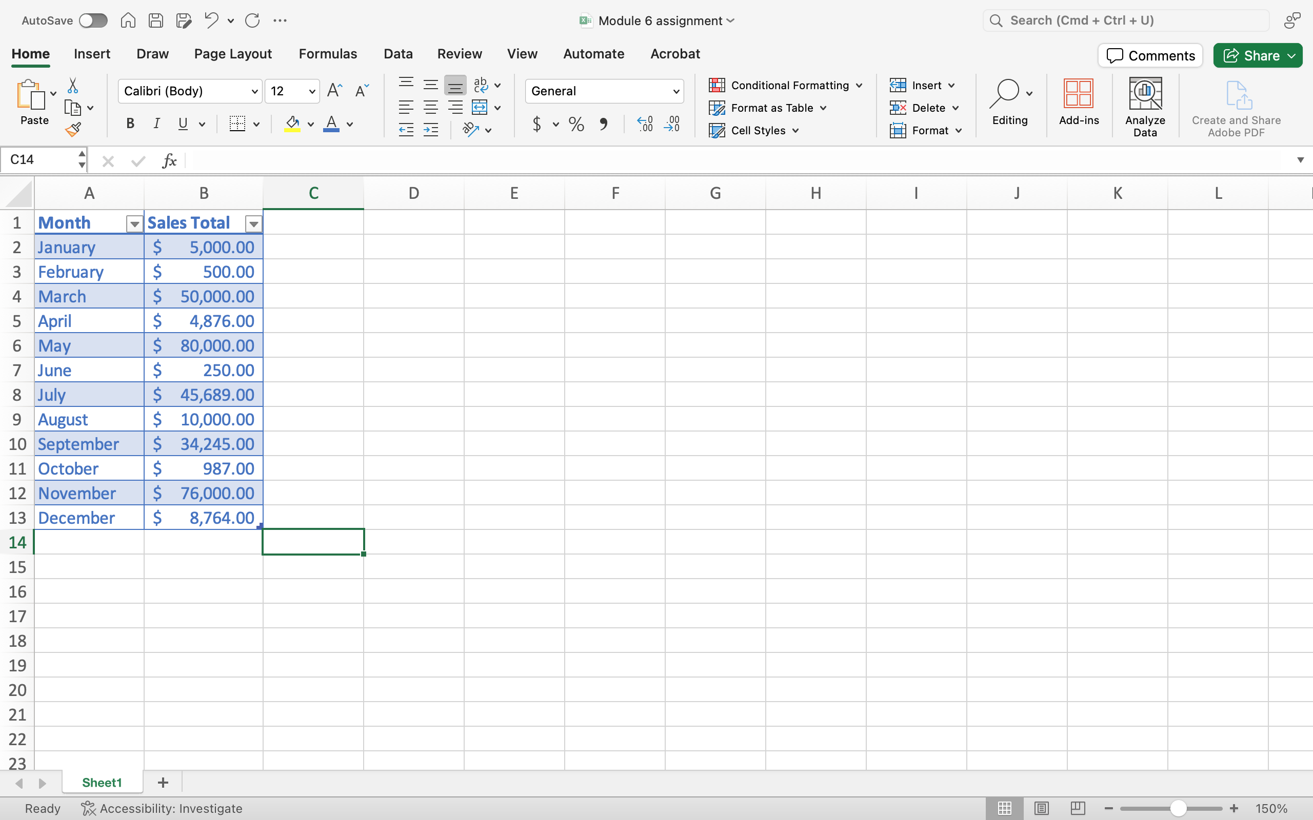 A Microsoft Excel sheet is open with content in cells A1 through B13. Cell A is representing months while cell B is representing total sales. All of column B has been formatted with dollar signs next to all of the numbers.
