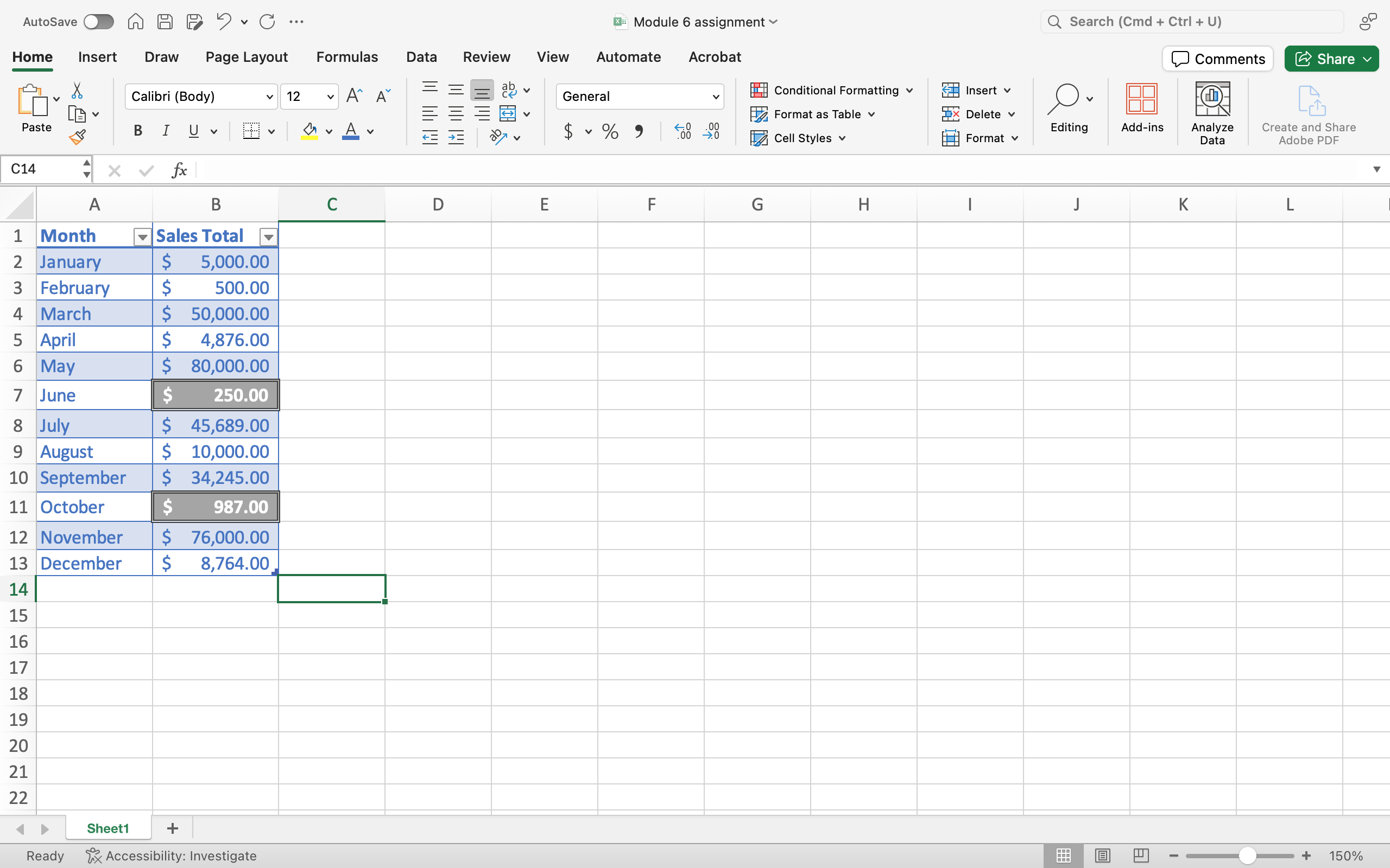 A Microsoft Excel sheet is open with content in cells A1 through B13. Cell A is representing months while cell B is representing total sales. All of column B has been formatted with dollar signs next to all of the numbers. The data in cells B7 and B11 have been highlighted in gray.