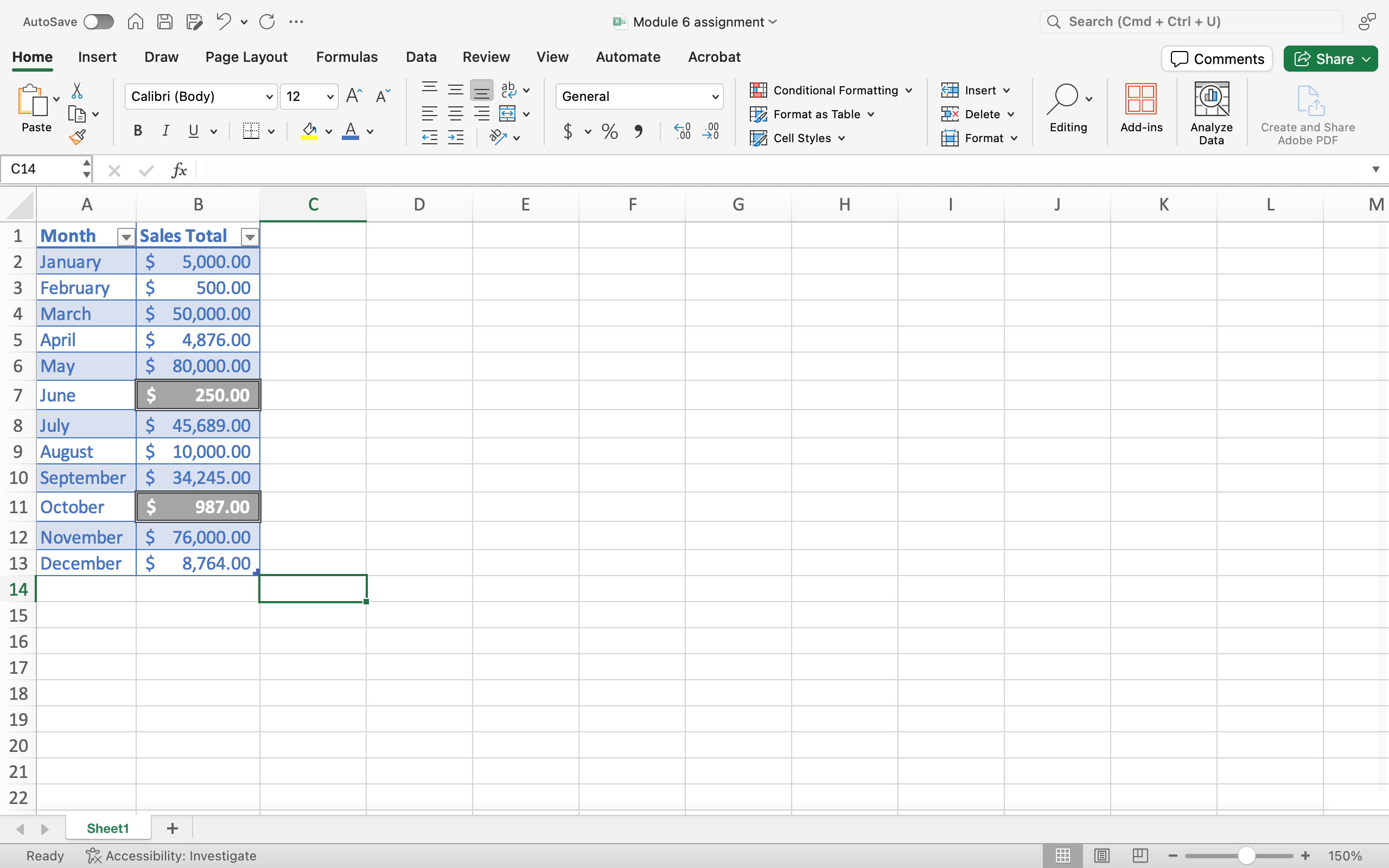 A Microsoft Excel sheet is open with content in cells A1 through B13. Cell A is representing months while cell B is representing total sales. All of column B has been formatted with dollar signs next to all of the numbers. The data in cells B7 and B11 have been highlighted in gray. The auto fit column width has been applied.