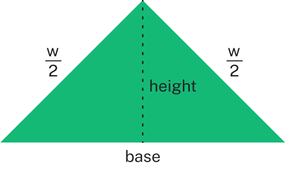 The image shows a green isosceles triangle with a dashed vertical line down its middle, dividing it into two equal parts. The triangle's base is labeled "base" across the bottom, its height is labeled "height" along the middle dashed line, and both sides are labeled "w/2". A small curved arrow is drawn inside the triangle near the dashed line, indicating an angle.