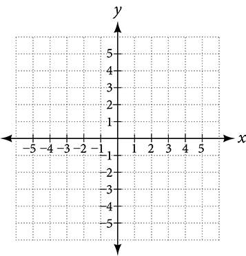This is an image of an x, y coordinate plane. The x and y axis range from negative 5 to 5.