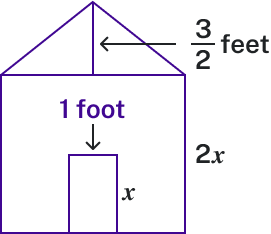 A simple house-shaped diagram drawn in purple. The house has a rectangular base with a triangular roof on top. Inside the rectangular portion is a smaller rectangle that could represent a door. The diagram includes several measurements: the height of the door is labeled as "x", the space above the door to the roof is labeled as "1 foot", the height of the entire rectangular portion is marked as "2x", and a horizontal measurement in the roof area is labeled as "3/2 feet".