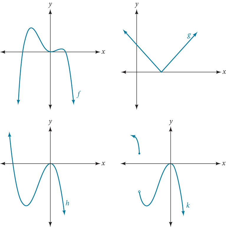 Two graphs in which one has a polynomial function and the other has a function closely resembling a polynomial but is not.