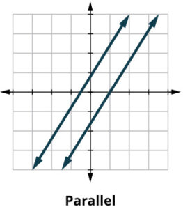 Two parallel lines
