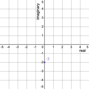 -2 on the complex plane