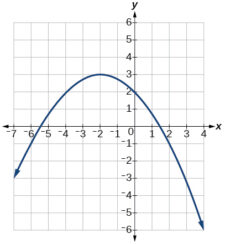 Quadratic Functions: Get Stronger – College Algebra