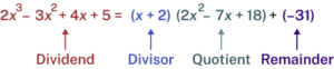 The dividend is 2x cubed minus 3x squared plus 4x plus 5. The divisor is x plus 2. The quotient is 2x squared minus 7x plus 18. The remainder is negative 31.
