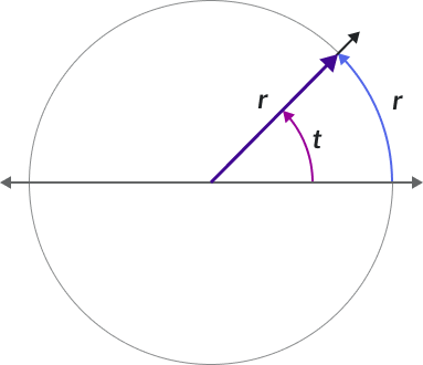 Angle Is Radd Precalculus