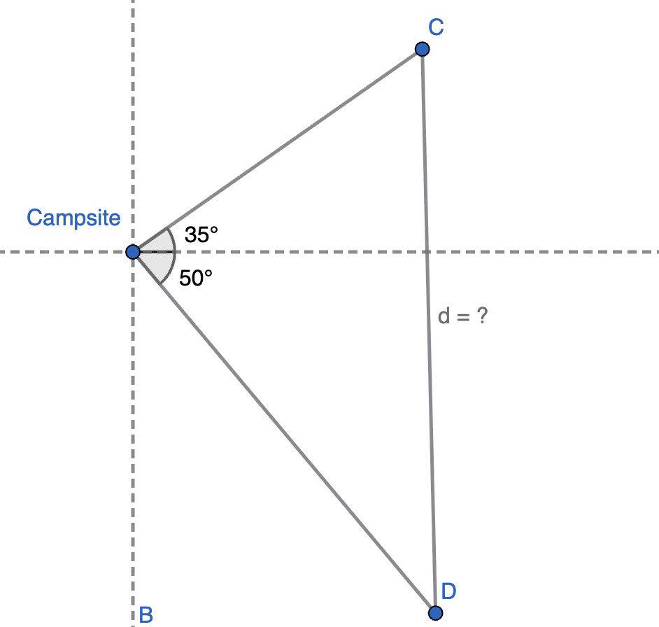 The diagram shows a point labeled Campsite at the origin of a dashed horizontal and vertical reference line. The upper segment from the Campsite to point C makes an angle of 35 degrees above the horizontal dashed line. The lower segment from the Campsite to point D makes an angle of 50 degrees below the horizontal dashed line.