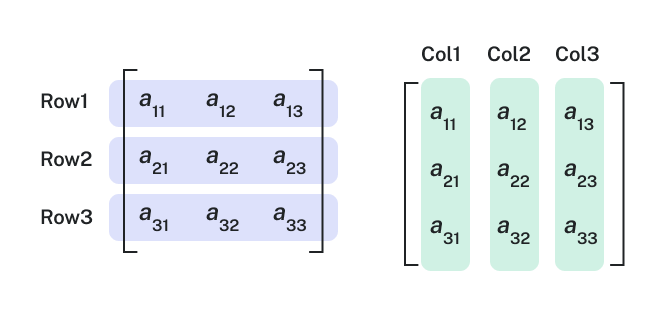 Matrices and Matrix Operations: Background You’ll Need 2 – Precalculus